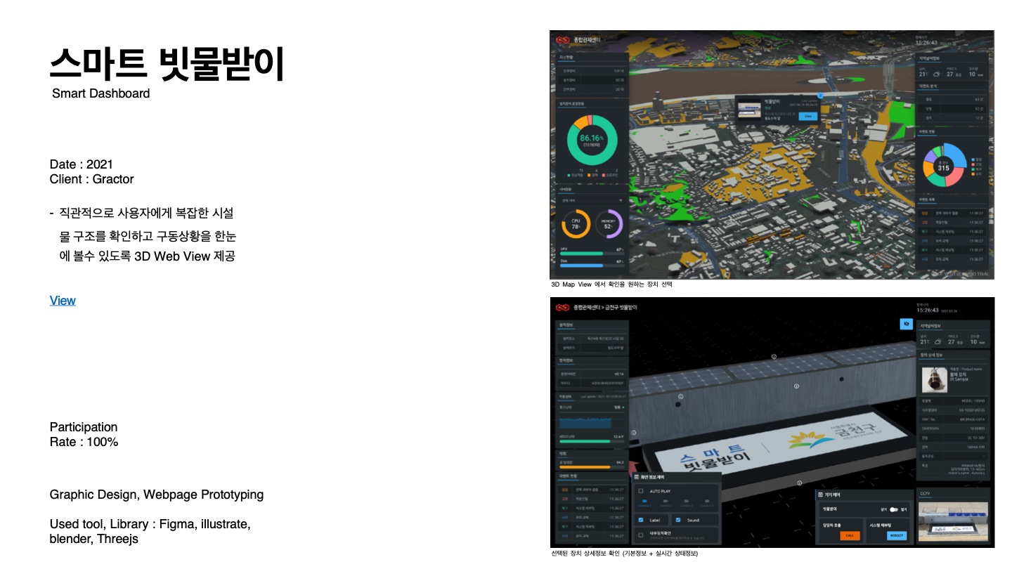 Gractor Smart Dashboard — 소개서 p.139