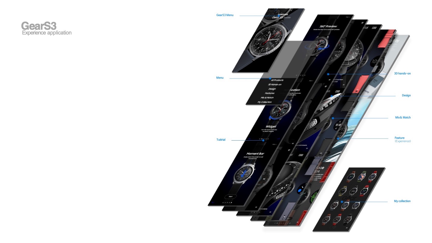Gear S3 Experience — 소개서 p.14