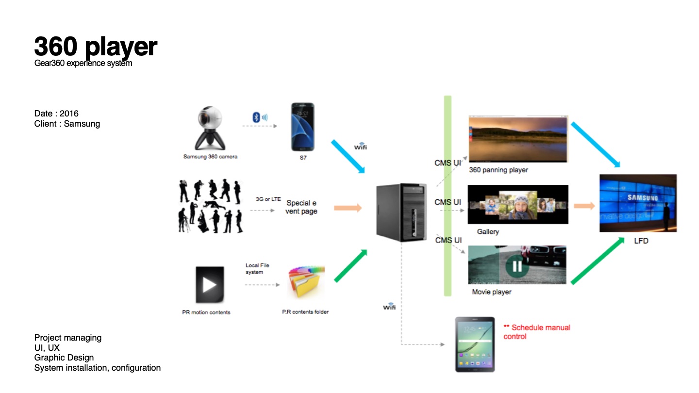 360 Player & Lucky Draw — 소개서 p.21