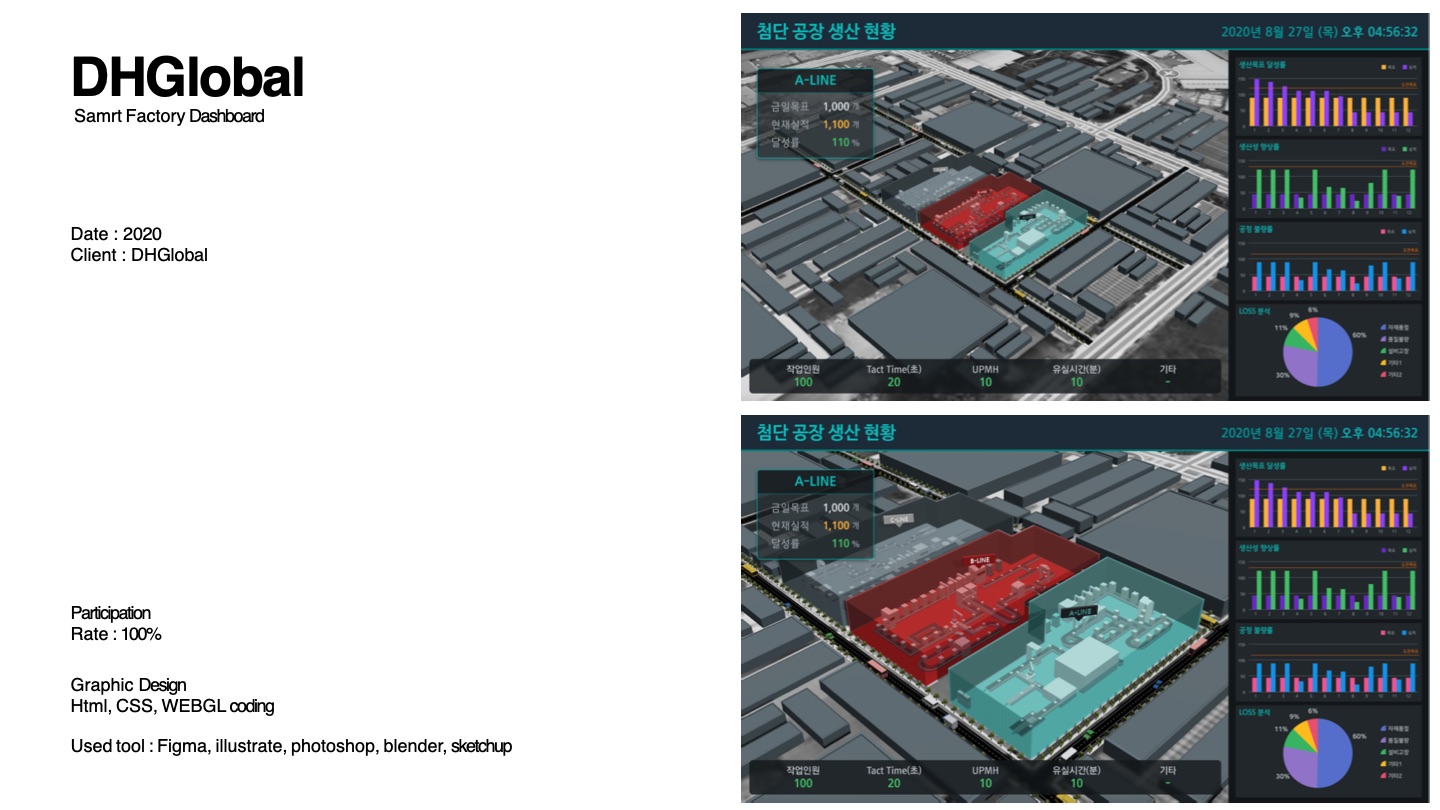 DHGlobal Smart Factory — 소개서 p.44