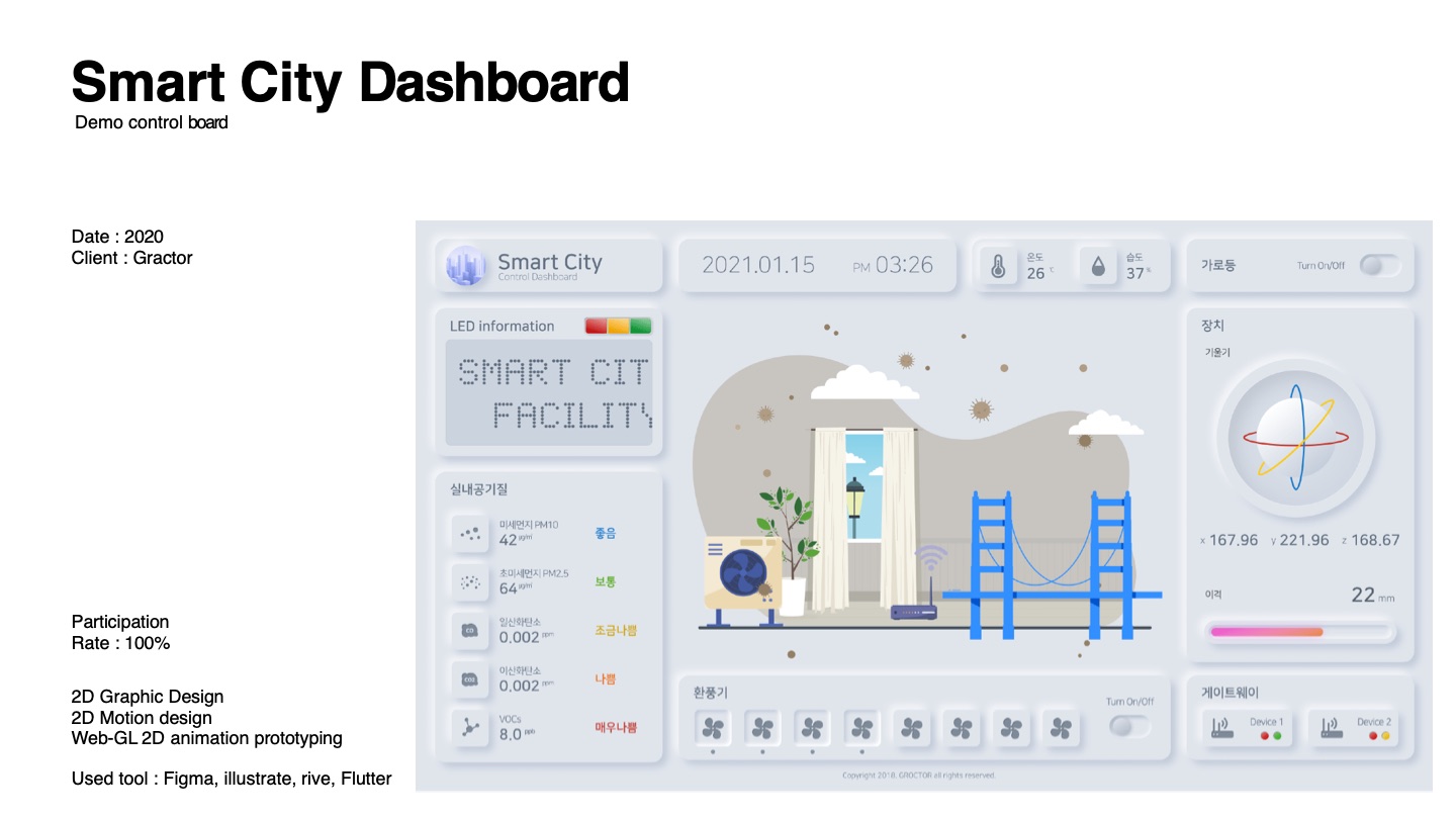 Smart City Dashboard — 소개서 p.48