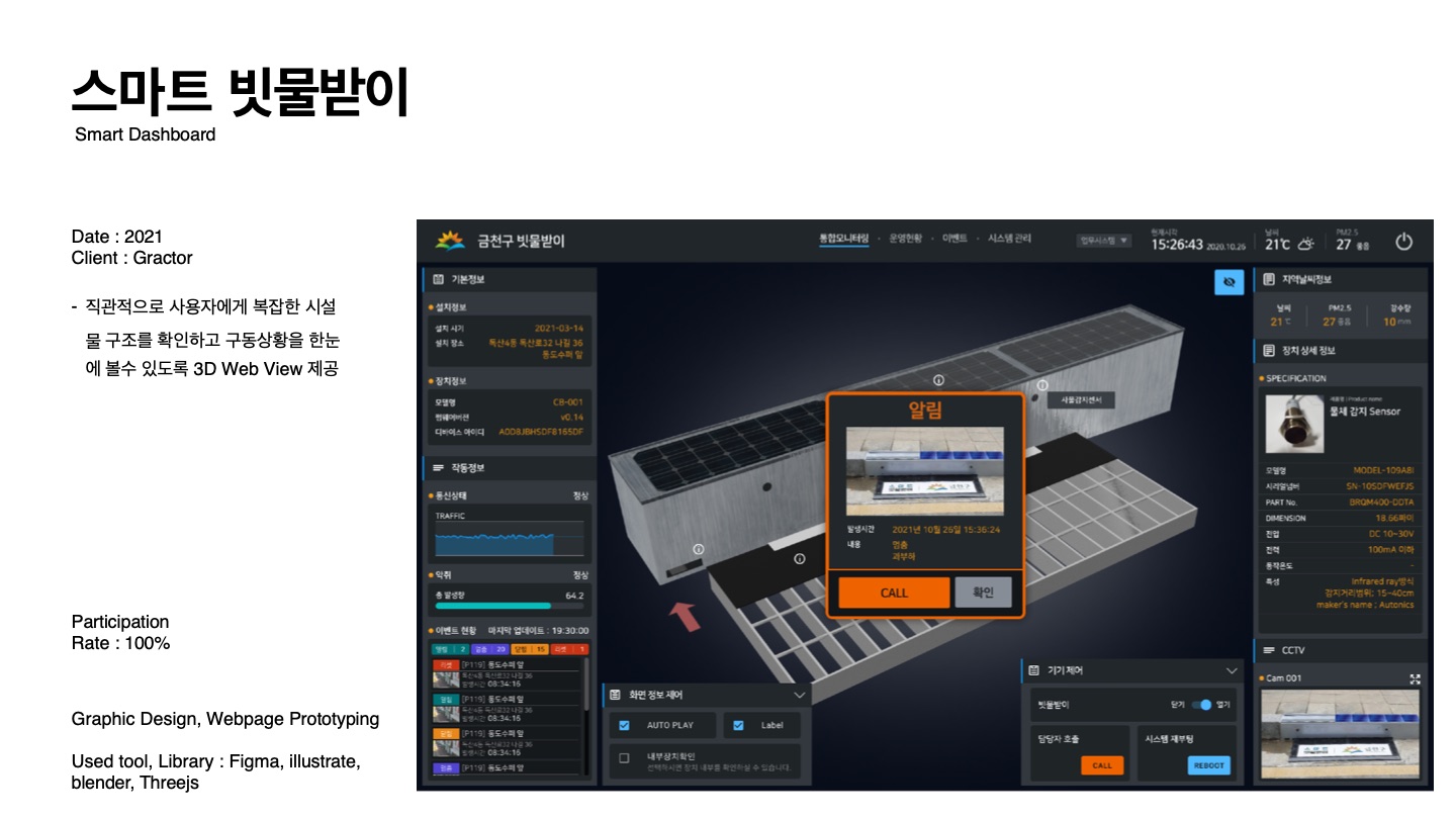 Gractor Smart Dashboard — 소개서 p.50