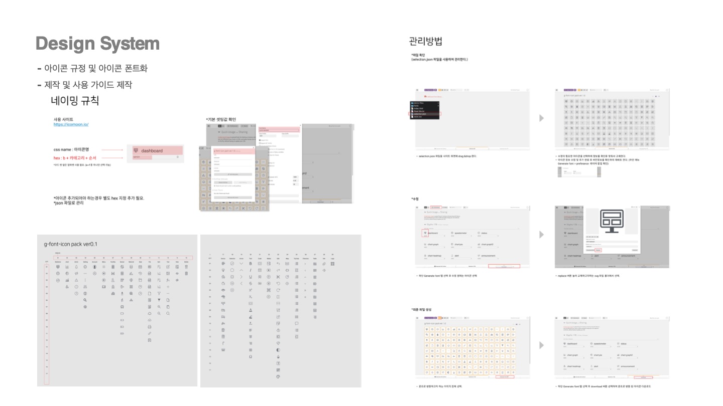 Gractor Design System — 소개서 p.53